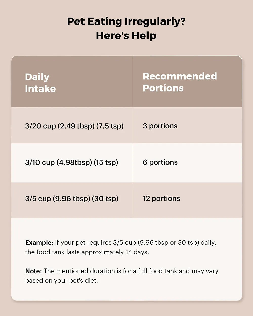 The Portion Purrfect Smart Feeder — App-Controlled Meals