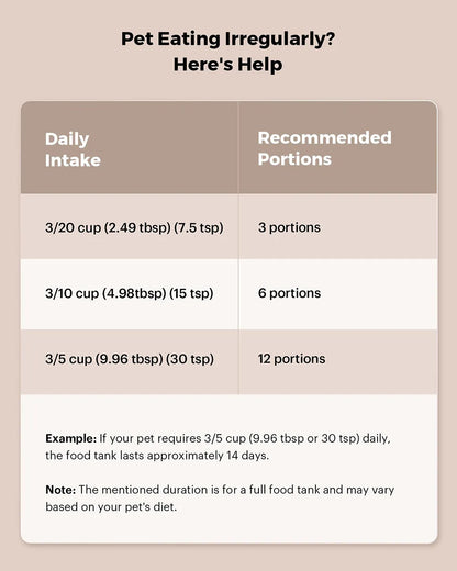 The Portion Purrfect Smart Feeder — App-Controlled Meals